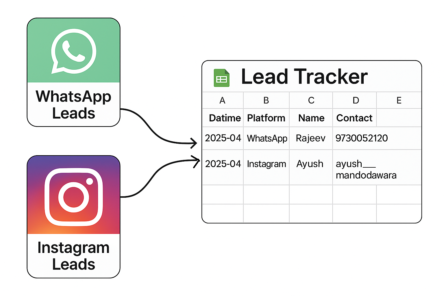 Analytics & Reporting